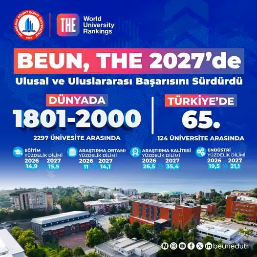 BEUN, THE 2027’de ulusal ve uluslararası başarısını sürdürdü