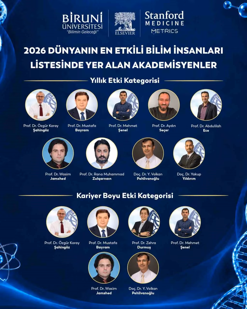Biruni Üniversitesinden 10 akademisyen dünyanın en etkili yüzde 2’lik bilim insanları listesinde