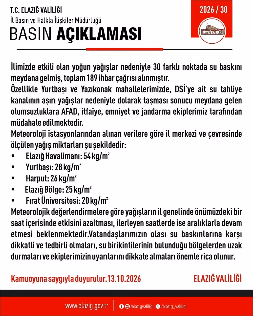 Elazığ’da etkili olan yağışın ardından 30 noktada su baskını yaşandı