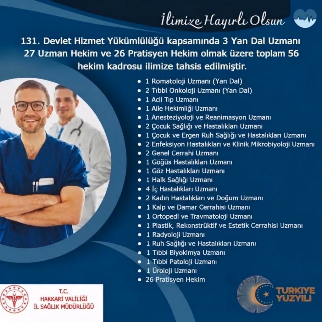 Hakkari’ye 56 hekim kadrosu tahsis edildi